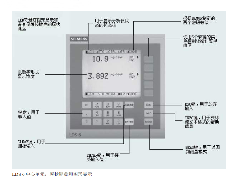 LDS 6 頁(yè)面菜單說明